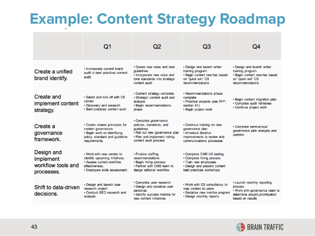 content strategy document part 1.