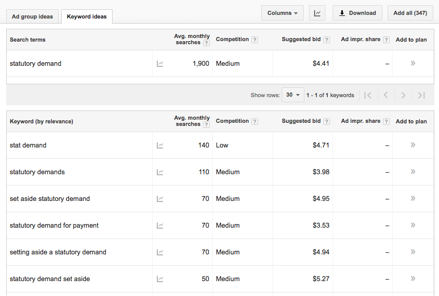 Google AdWords interface | The Ultimate Guide to Content Marketing for