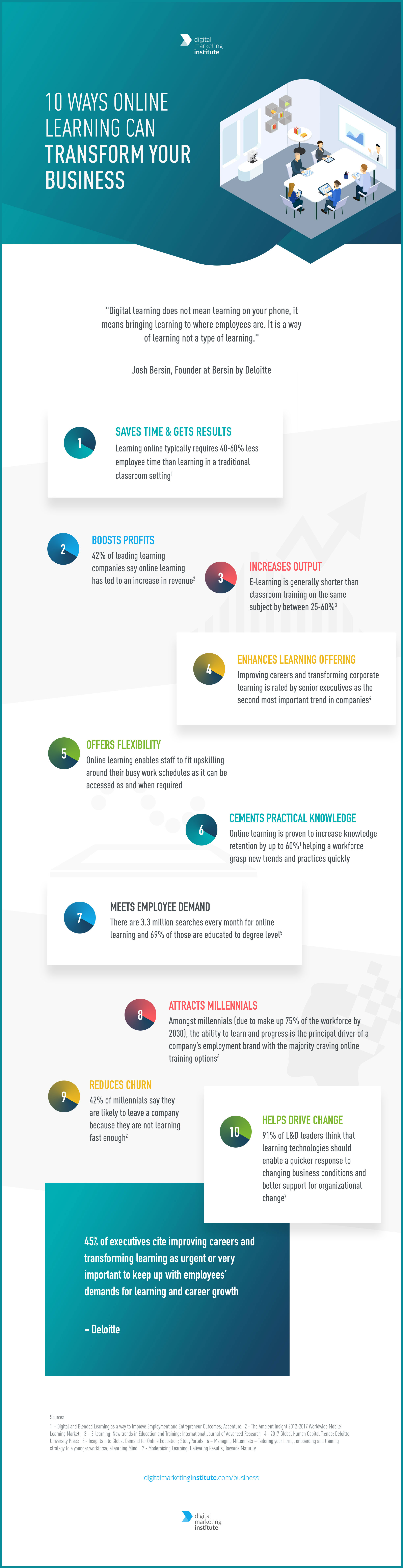 10 Ways Online Learning Can Transform Your Business