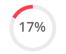 Design | Digital Marketing Institute