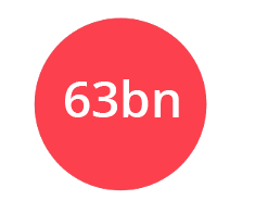 Return on Investment | Digital Marketing Institute