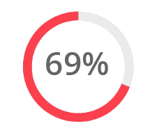 Implementation | Digital Marketing Institute