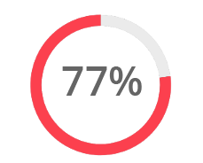 Assess & Validate | Digital Marketing Institute