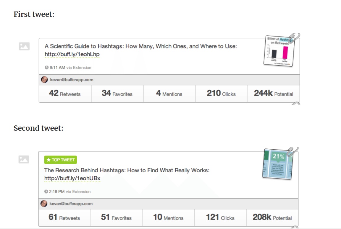 Buffer A/B testing