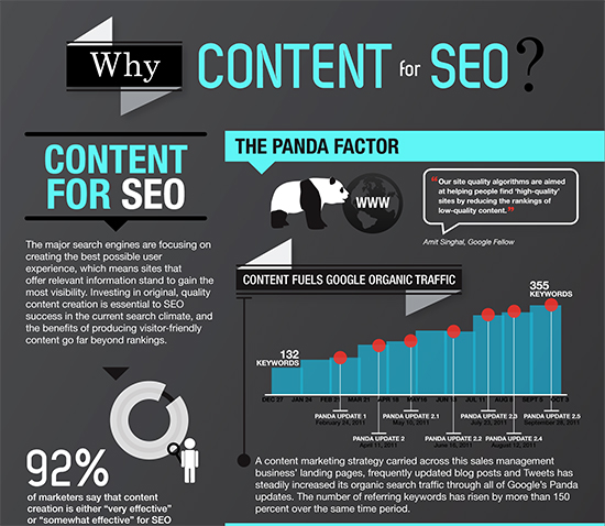 Content and SEO