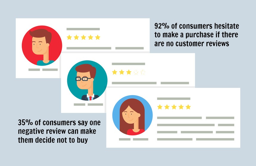 Customer reviews