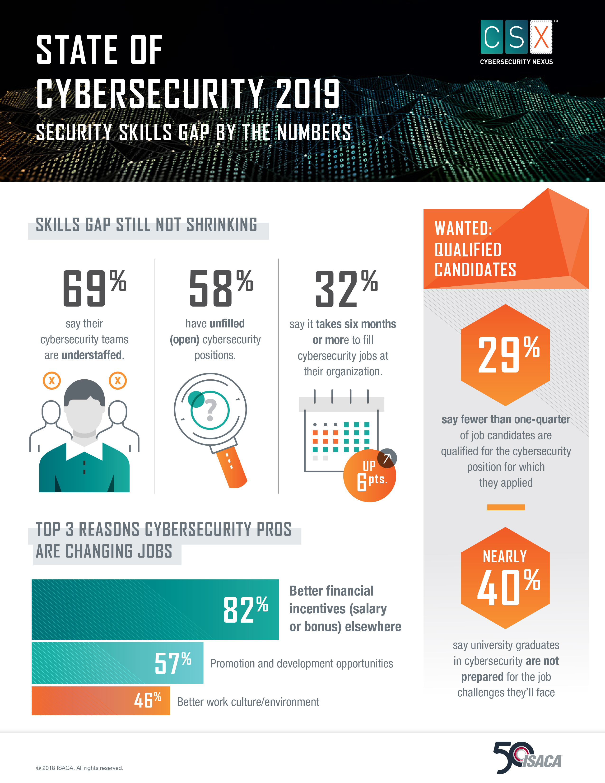 Cybersecurity 2019