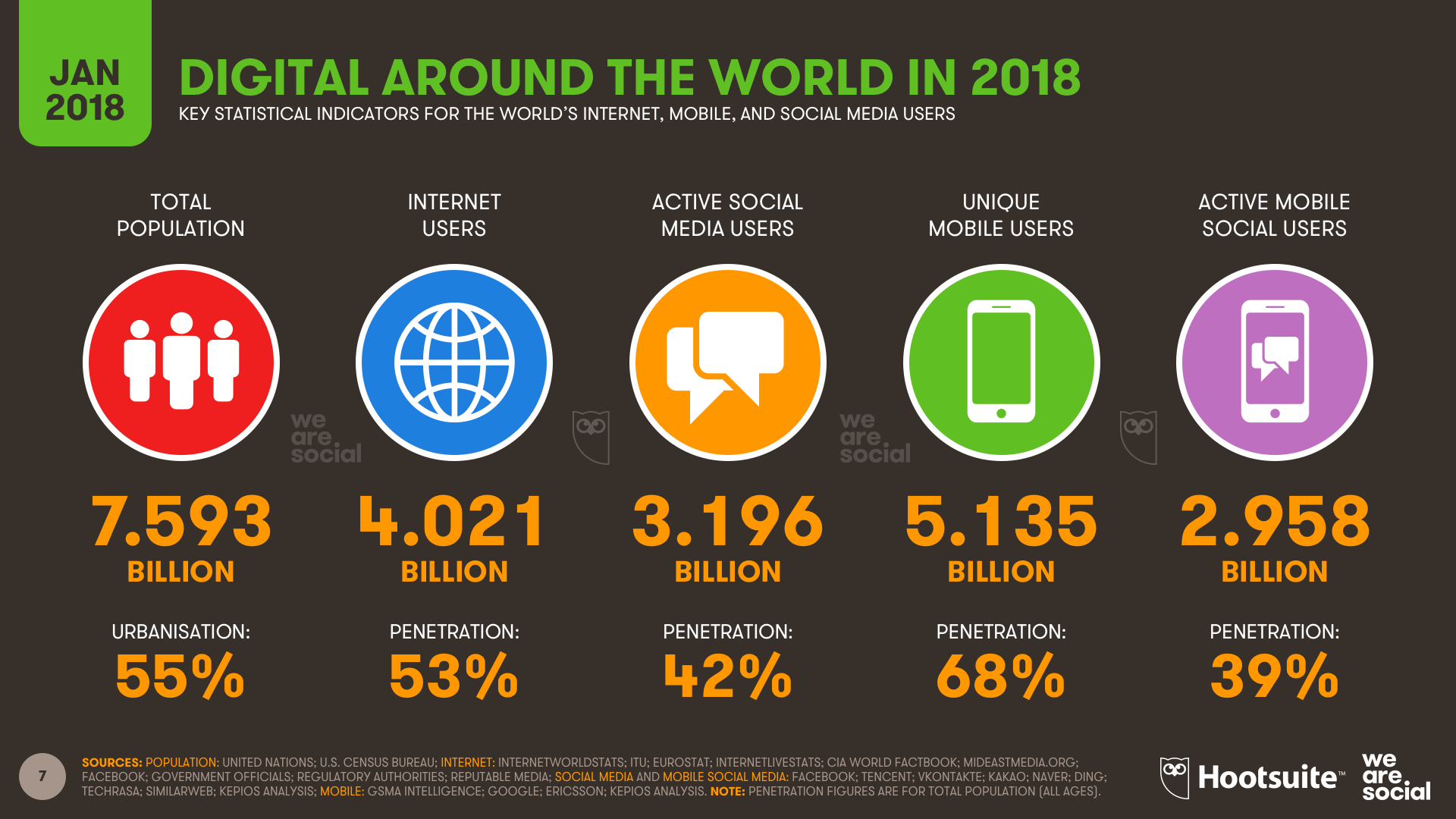 Mobile Continues to Play a Role