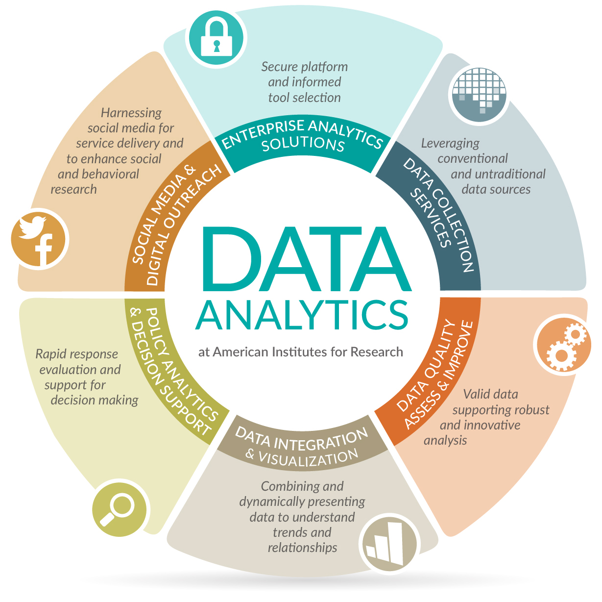 Data Analysis
