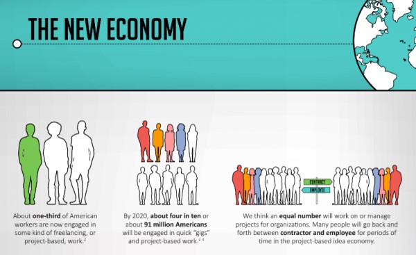 Educating Students for the Gig Economy