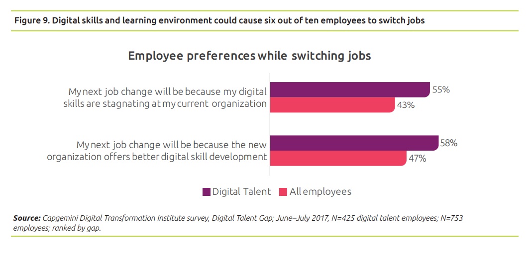 Employees switching jobs