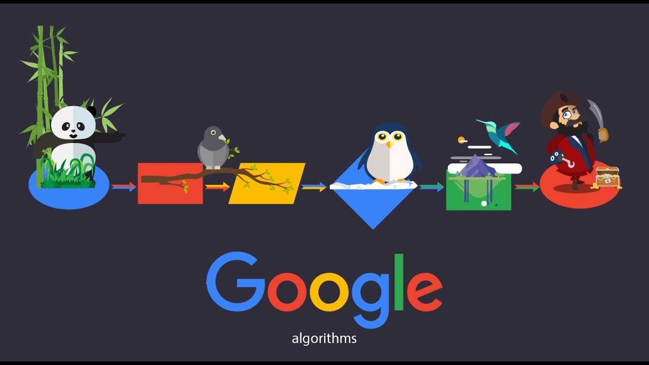 Google algorthims