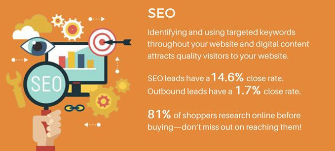 While there are many strategies to improve SEO, one of the most important is keyword optimization. Source: Neil Patel