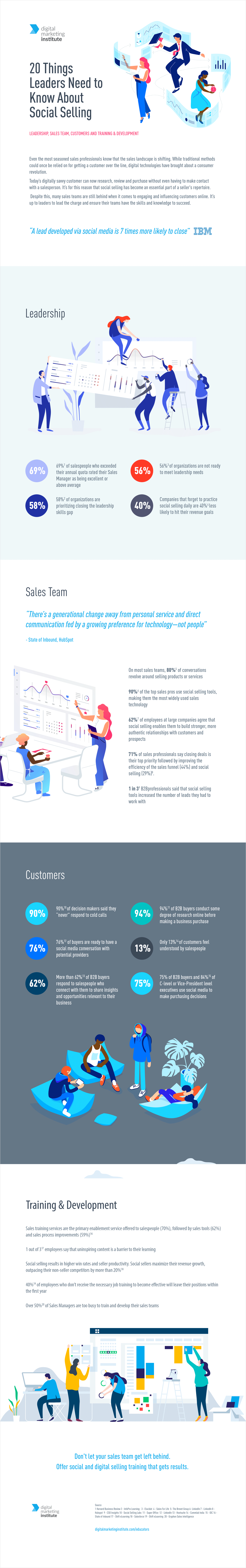 20 Things Leaders Need to Know About Social Selling