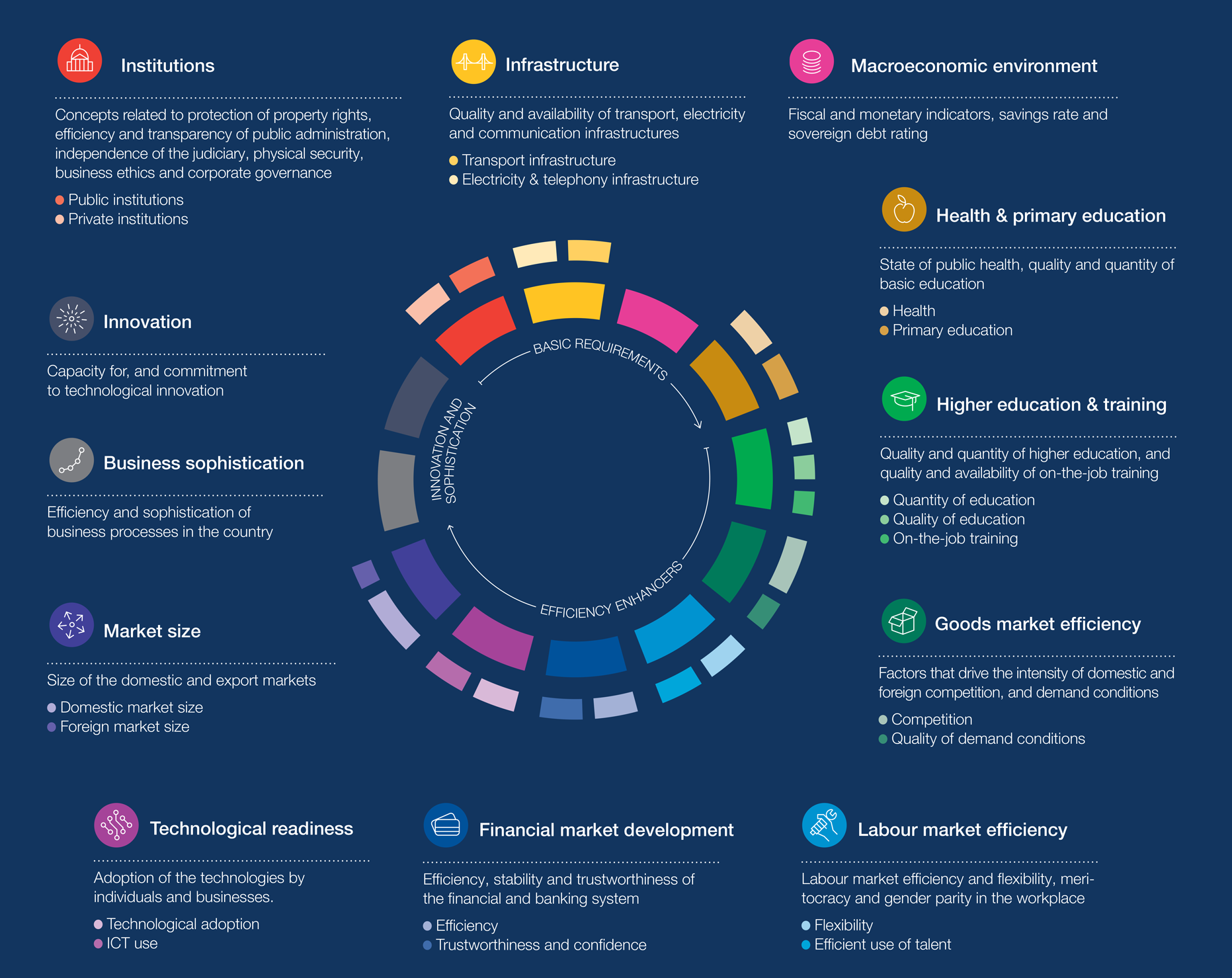 Knowledge Based Economy WeForum