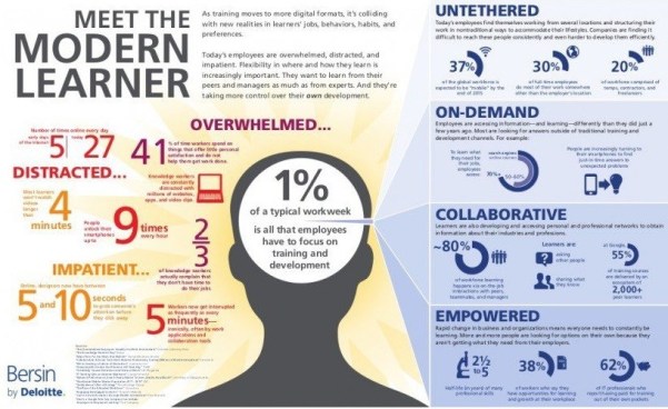 Meet the Modern Learner