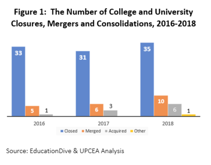 Merger statistics