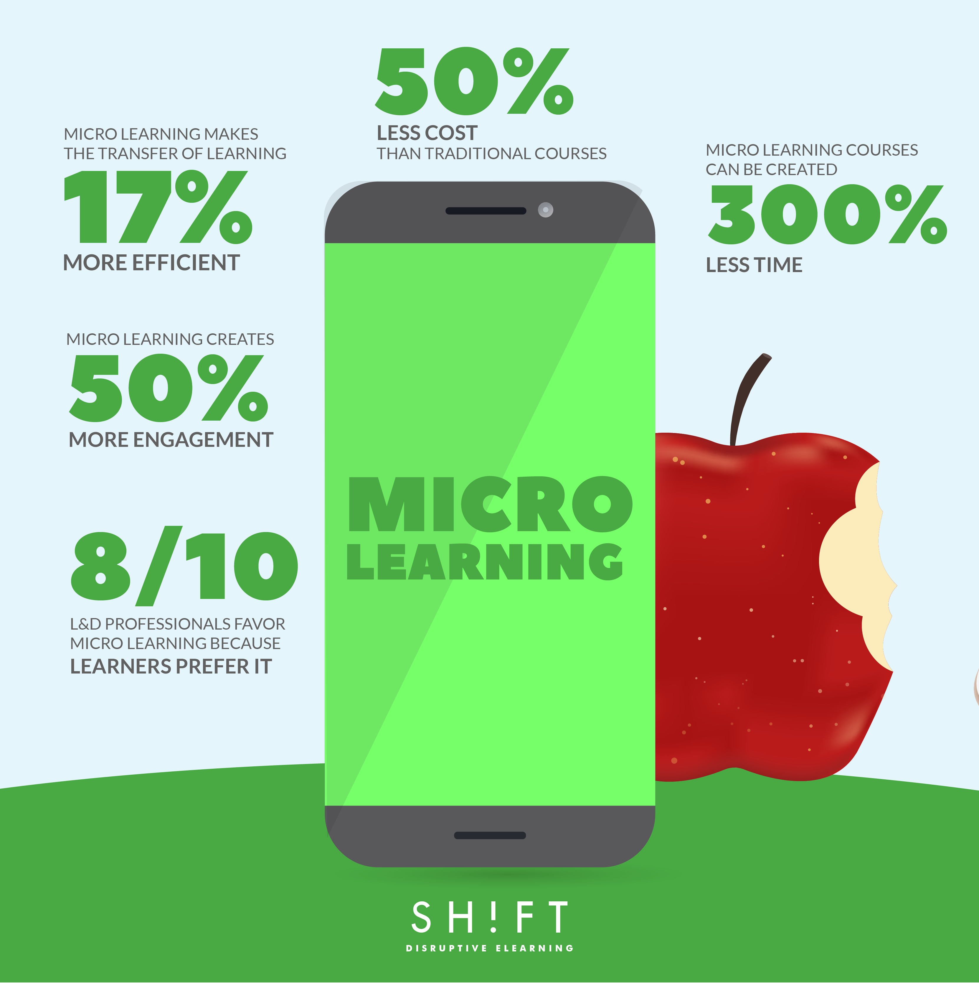 Microlearning