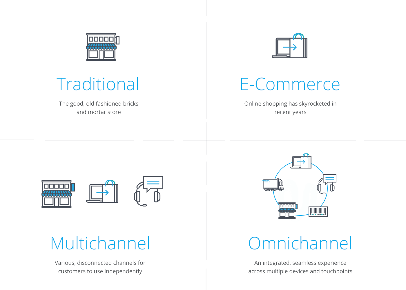 The Channel Evolution | Omnichannel Marketing: How Can Your Organization Benefit?