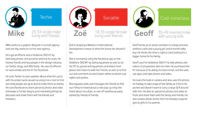 User persona template