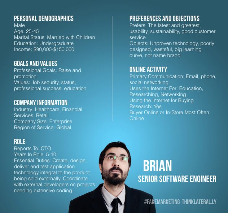 Create a persona template