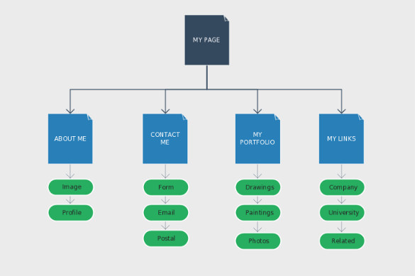 *An example sitemap via Images.template.net.
