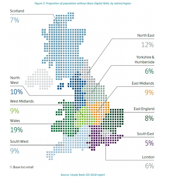 Proportion of population with basic digital skills