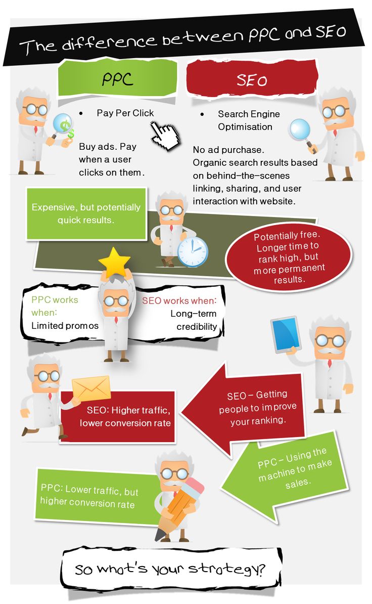 The difference between PPC and SEO. Image Source: ReliableSoft