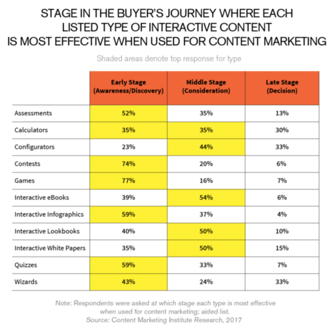 Achieve Lead-Gen Goals.