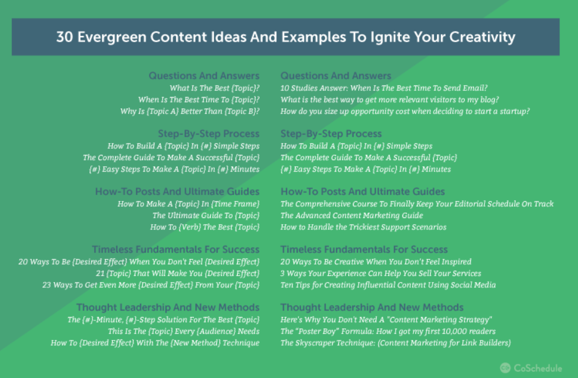 30 Evergreen Content Ideas. Source: CoSchedule