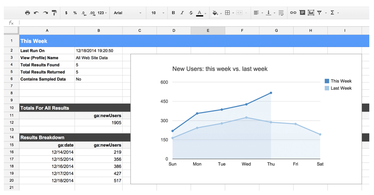 Tracking key metrics is critical for success in marketing.