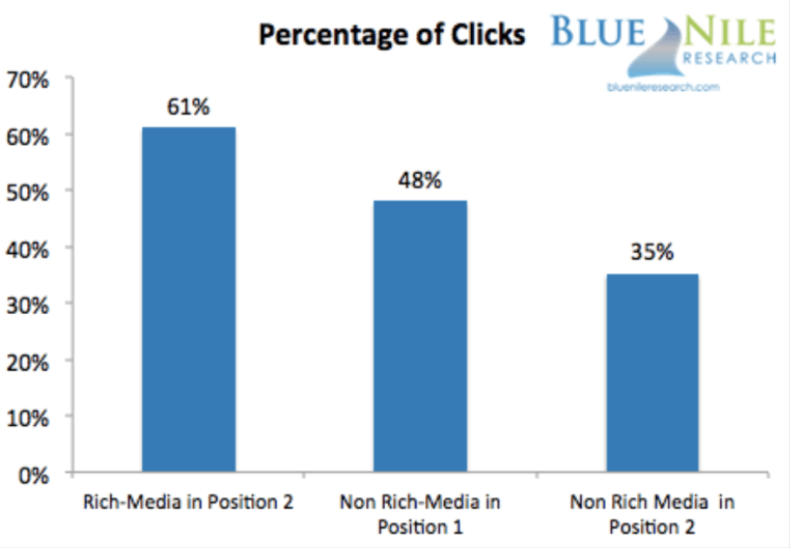 Blue Nile graph.