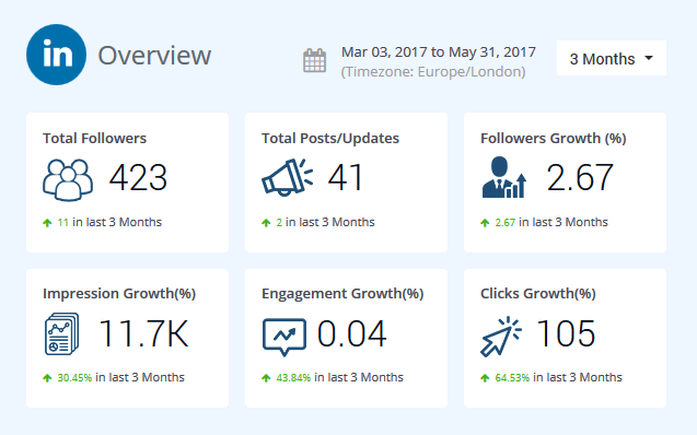 Data with Relevance