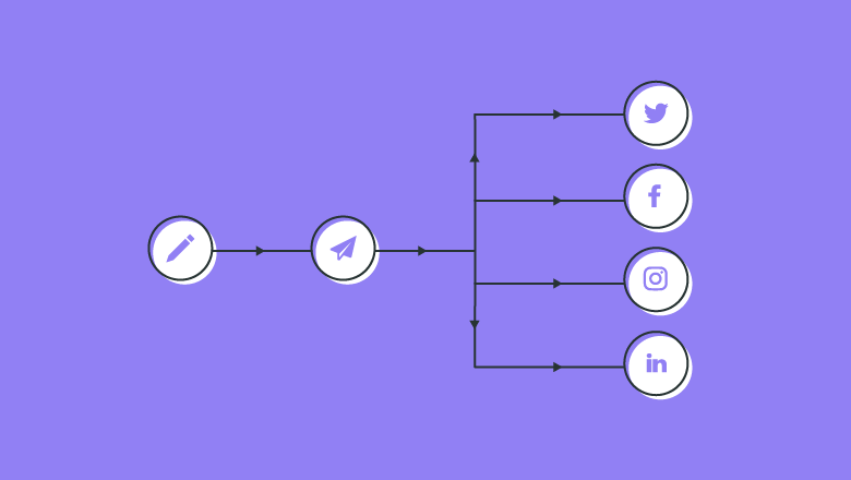 Content strategy