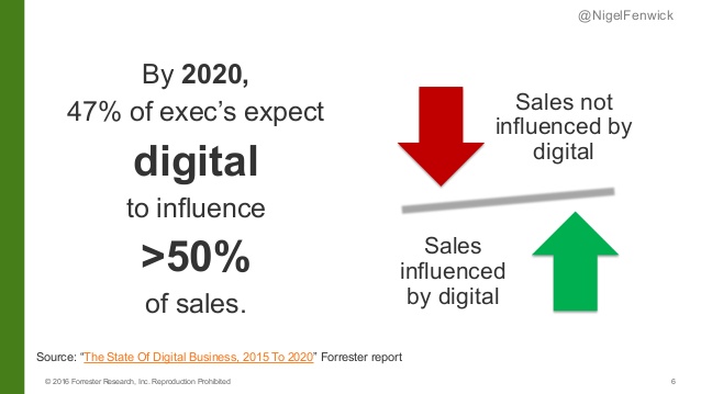 State of Digital Business 2020