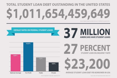 Student debt