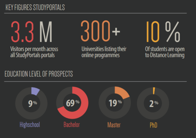 Microlearning - Study Portals | How to Attract & Retain Talent in an Age of Digital Disruption