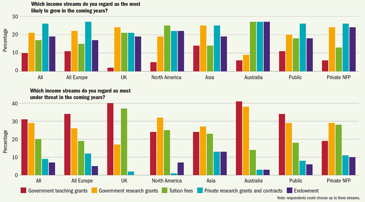 THE University Leaders Survey 2018