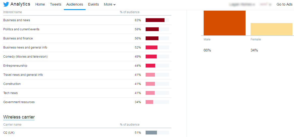 Get to Know Your Followers