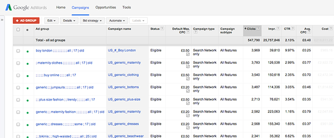 Your AdWords Campaign