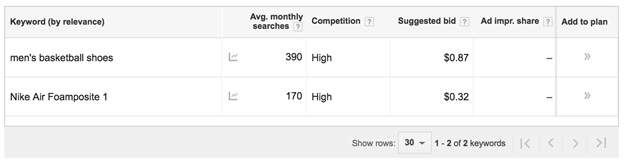 Keyword - Search Volume | 6 Simple but effective SEO E-Commerce Strategies