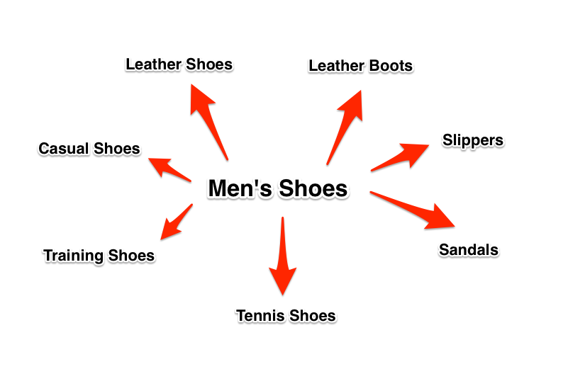 Blog 7 First Steps - Site Structure