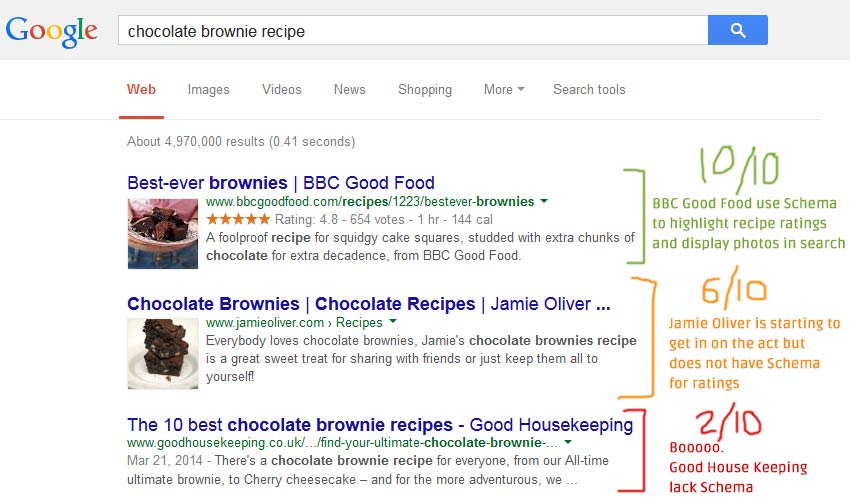 Local search results for brownies. Image Source: JeyJoo.