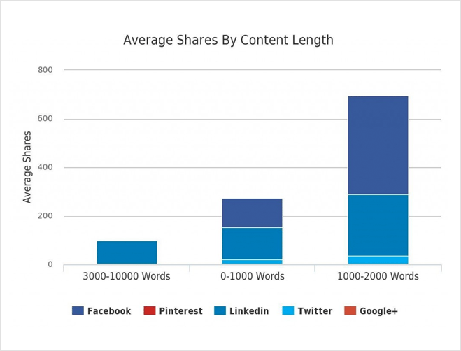 Engaging Metrics | A Practical Guide to Content Marketing Metrics