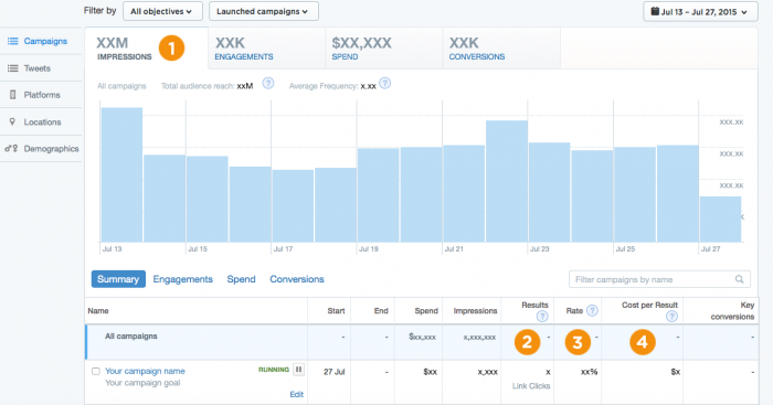 Key Ad Metrics