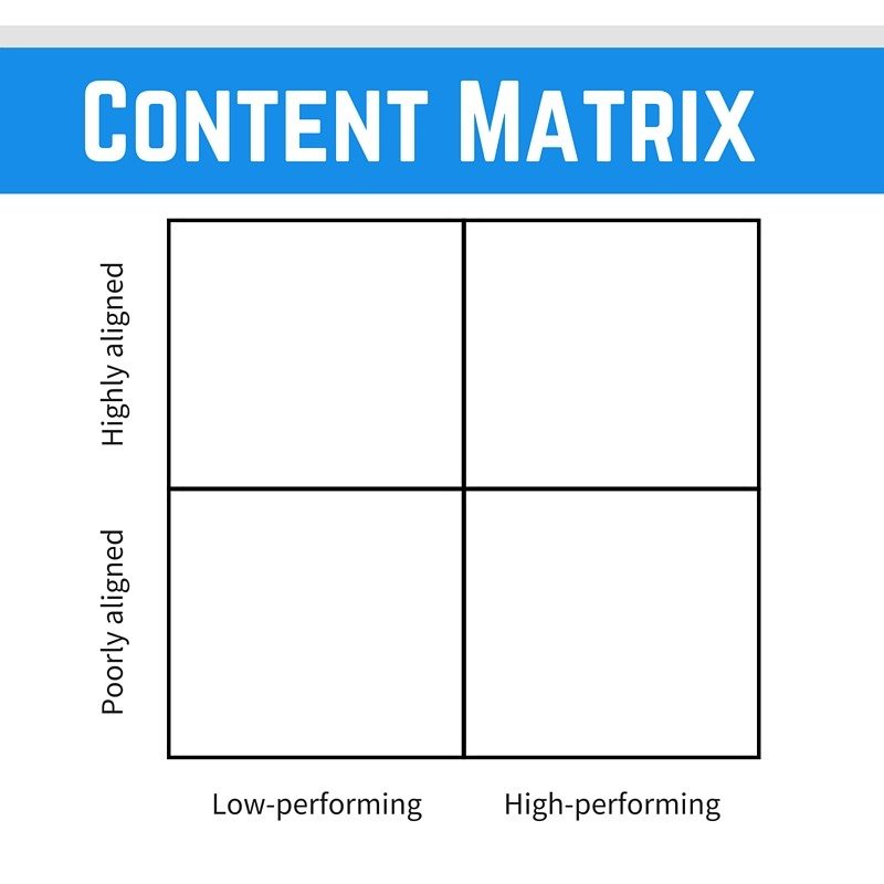 content marketing matrix.