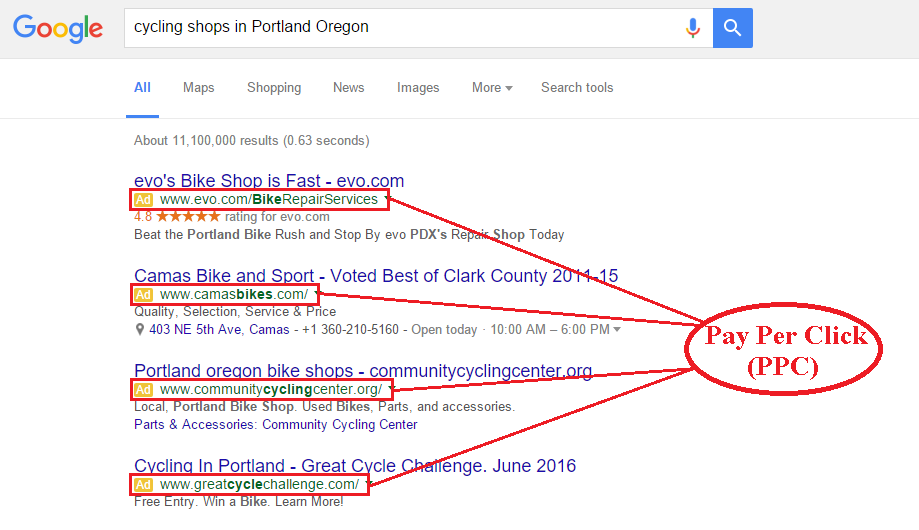 At the top and along the side of the search results page, you’ll find sponsored PPC ads that direct users to special offers or relevant content. Image Source: SEOPressor