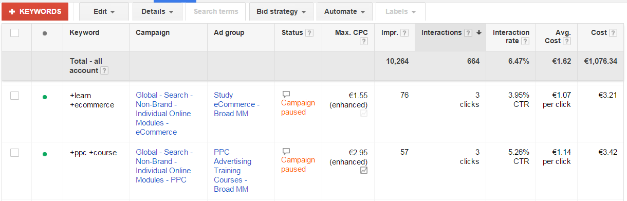 The SEO Metrics that matter- Google AdWords | A practical guide to SEO metrics