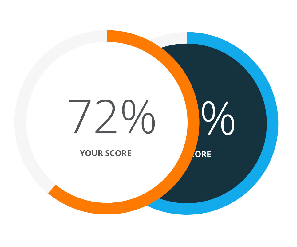 Test your digital skills - Score