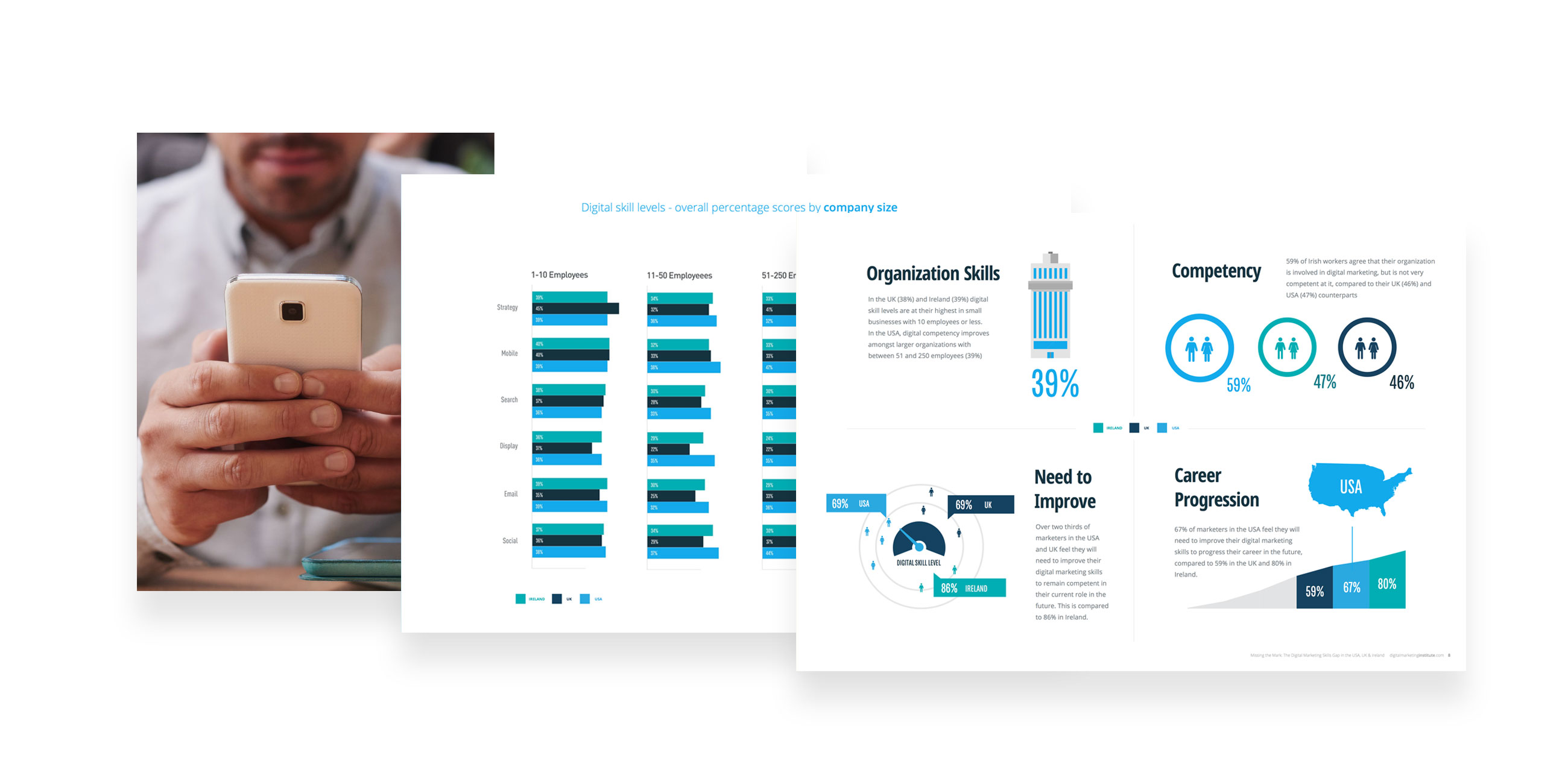 Digital Skills Report Snapshot